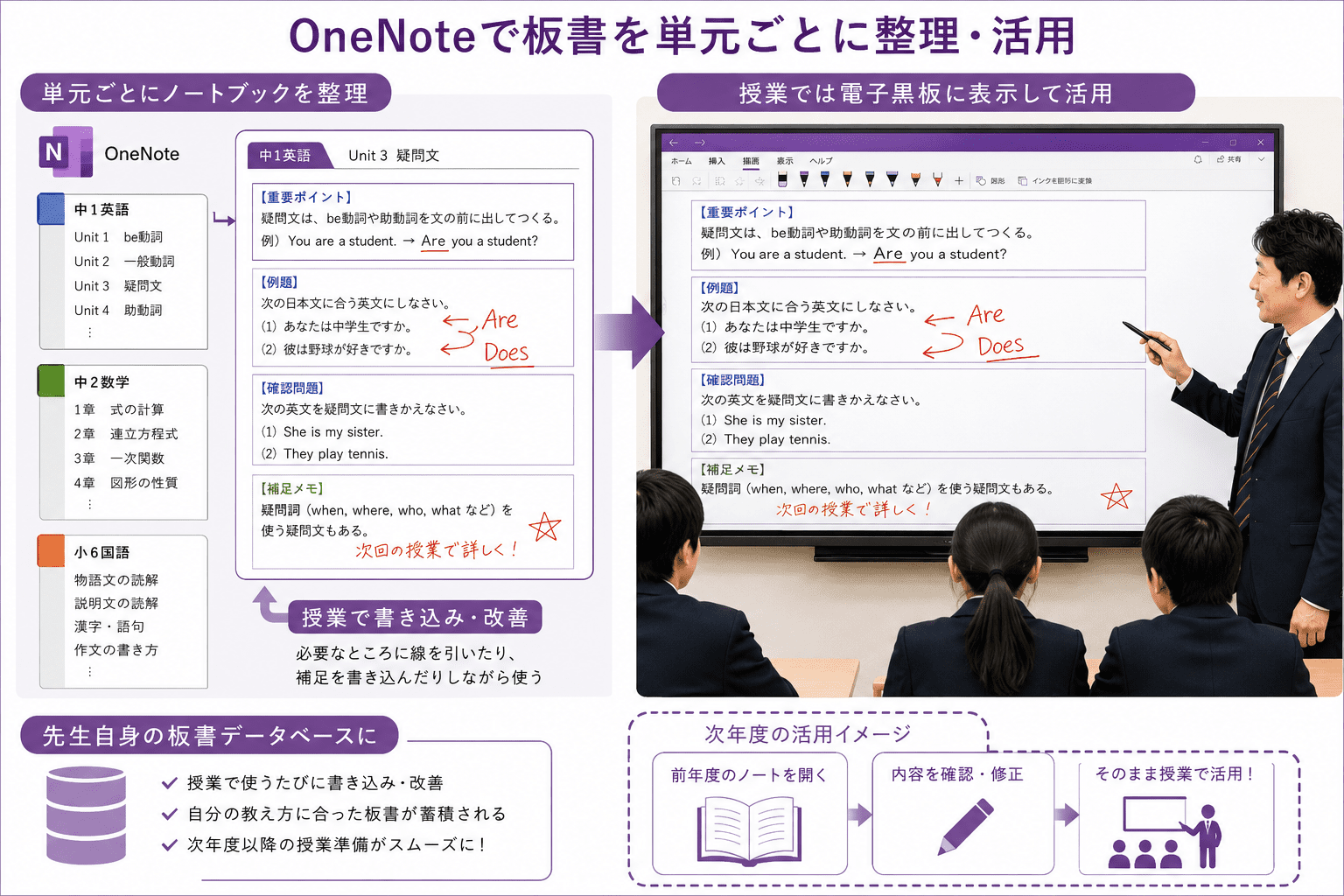 OneNoteを電子黒板のホワイトボードとして活用！予習・板書・復習を